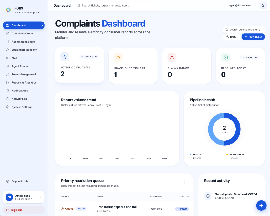 PORS Dashboard